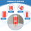 USB 2.0 Flash Memory Stick Pen Drive Storage Thumb Color:Red Capacity:512MB 6
