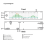 LED Audio Spectrum Analyzer Music Dynamic Level Indicator for Enthusiast 7