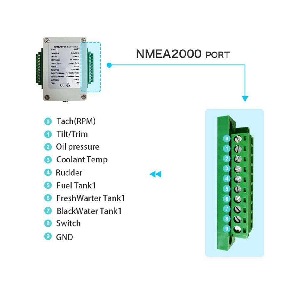 Tauoh Dual Channel Nmea2000 Converter N2k 0-190 Ohm Up To 18 Sensors Marine Boat Yacht Cx5003