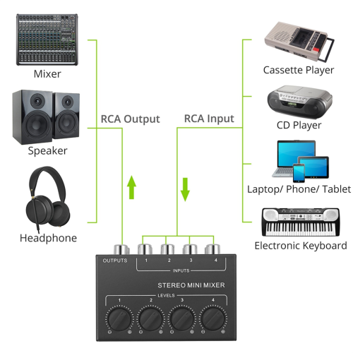 Mini 4 Channel Passive Mixer Compact Musical Instrument CD Player Computer Stereo Hub 2