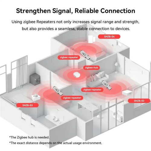 APP ZigBee 3.0 USB-Signalverstärker Extender Repeater Full-House Coverage Smart Home Singal Extension 2