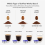 Coffee Capsule Pod for Machine Refillable Filter Silicone Lid Replacement 220Ml Espresso 10