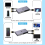 Video -Compatible Splitter 4K 60Hz Bi-Direction KVM Switch for /4 TV Box Projector Computer 6