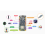 New NanoPi DUO2 Development Board 512M RAM Allwinner H3 -A7 WiFi Bluetooth Module 9