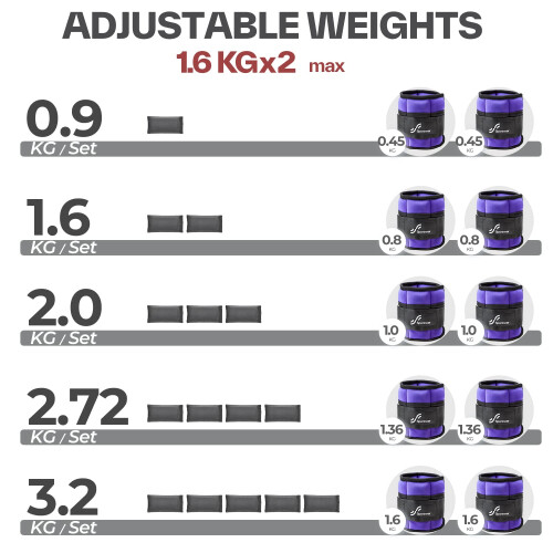 Sportneer Adjustable Ankle Weights Set, Ankle Wrist Weight Straps, 0.3 2