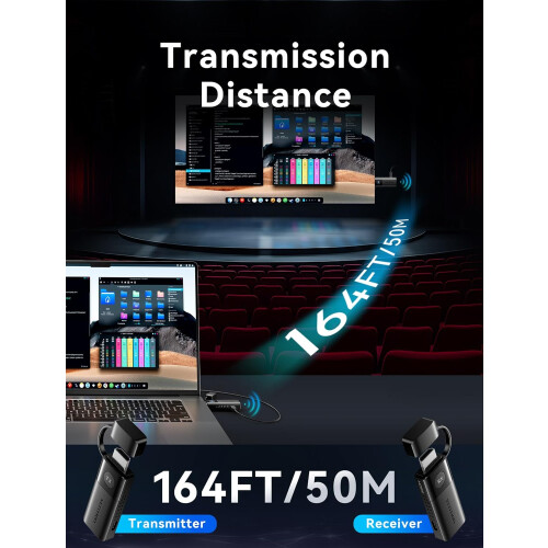VENTION Mini Wireless HDMI Transmitter and Receiver 1