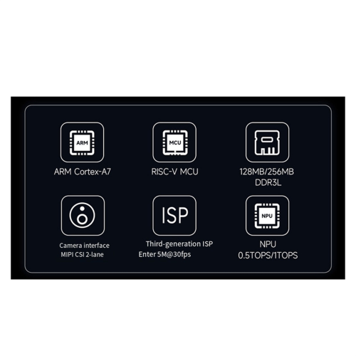 Για πλακέτα ανάπτυξης Ultra, 8GB EMMC, με WIFI-χωρίς POE 1