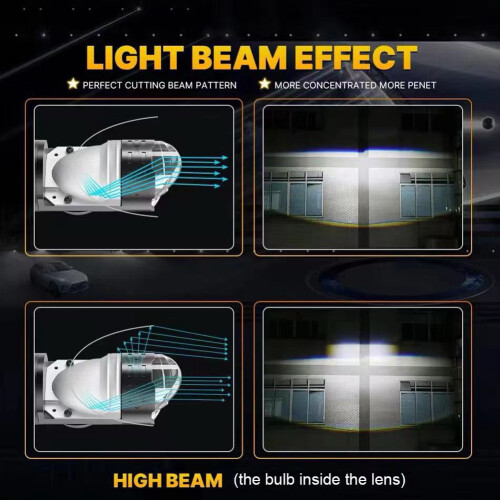 Plug-in Headlight H4 Projector High-Power LED Lens Headlights 2
