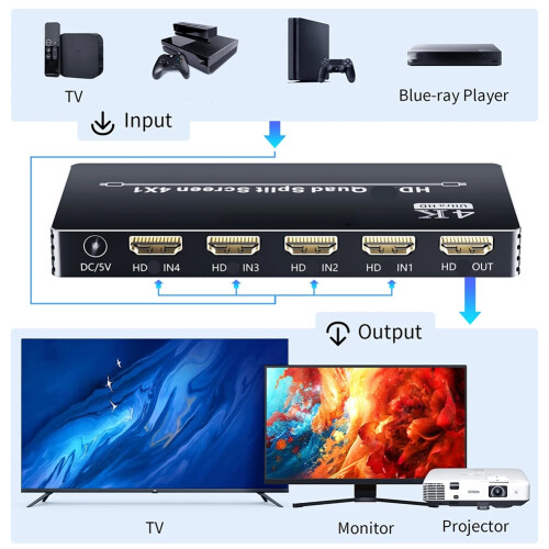 Przełącznik bezproblemowy 4K 4x1 Quad Multiviewer 1
