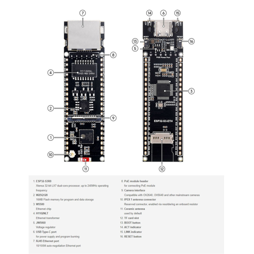 ESP32-S3 ETH-udviklingskort, 10/100Mbps RJ45 Ethernet-port, B 1