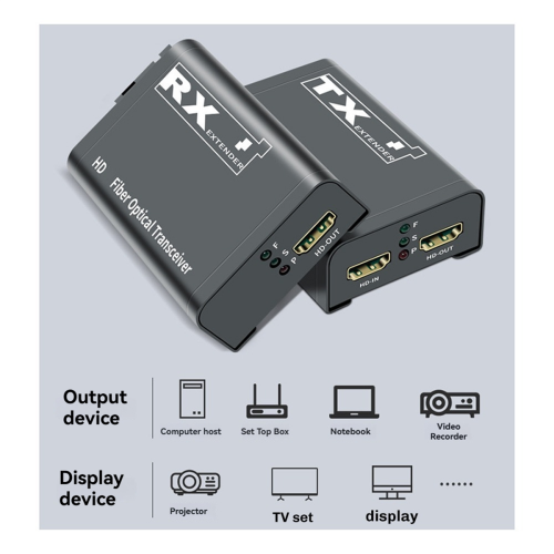 Fiberforlenger Videosender Mottaker EU-plugg 2