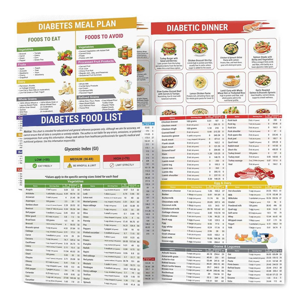 Set of 2 Diabetes Food List, Laminated Meal Planner for Diabetic-image-OPC-PJZWF55-NEW