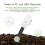 Tuya Zigbee Soil Tester Sensor Soil Moisture Sensor Temperature Meter 5