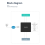 Modulo WiFi wireless Modulo wireless Bluetooth 5.4 dual-band 2.4G+5G 5
