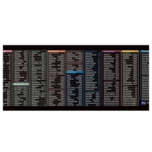 Foreign language shortcut key mouse pad mouse pad 400x900x3MM 1
