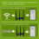 Hub Dual Gateway and WiFi Repeater Enhanced Signal EU PLUG 6