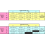 2 x Blood Type Test Kits A, O, B, Rhesus D Groups 2