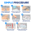 2 x Blood Type Test Kits A, O, B, Rhesus D Groups 7