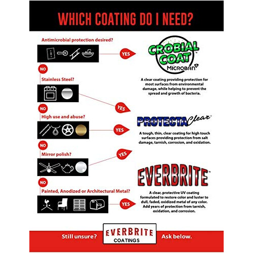 ProtectaClear 4 Oz. Clear, Protective Coating for High-Touch Metal 2