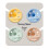 Tommee Tippee Tommee Tippee Breast-Like Dummy, 0-6m, 4-Pack, Lightweight, One-Piece 2