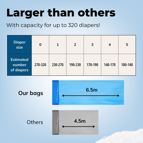 12 Pack 6.5m Nappy Bin Refill Bags - Compatible with Tommee Tippee Twist 2