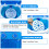 Display4top Portable Mini Washing Machine Spin Cycle W/Basket,3.2KG 5