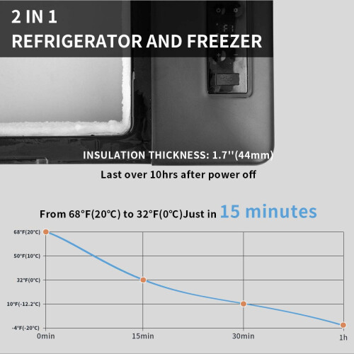 Alpicool C15 15L Compressor Car Fridge Freezer, DC 12v Camping Refrigerator, 2