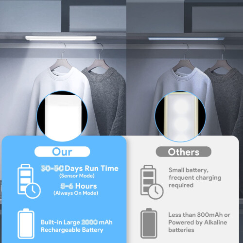 Under Cupboard Kitchen Lights,4 Pack 44 LEDs 3 Modes Motion Sensor Under Cabinet Lights,2000mAh USB Type-C Rechargeable Dimming Wardrobe Light,2 Colo 2