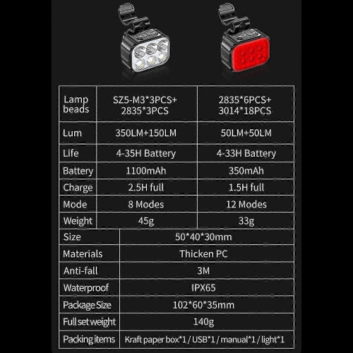 (Red)2025 Rechargeable Cycling Lights with Multiple Modes 2