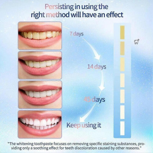 1-3X BodyAccel Niacinamide Whitening Toothpaste BodyAccel Toothpaste Niacinamide 1