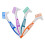 4 Pieces Double-Sided Denture Cleaning Brushes with Multi-Layer Bristles for Easy Denture Care and Ergonomic Design 1