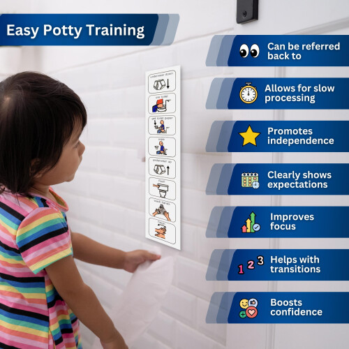 Potty Training Visual Aid Kids ? Teaches Kids to Use the Toilet ? SEN ...