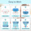 15 Pack Nappy Bin Refill, Diaper Bin Pail Disposal Bags 4.5m 3