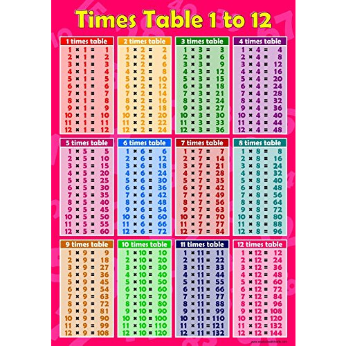 Times Table Chart 1-12 – Glossy Multiplication Poster for Primary 1