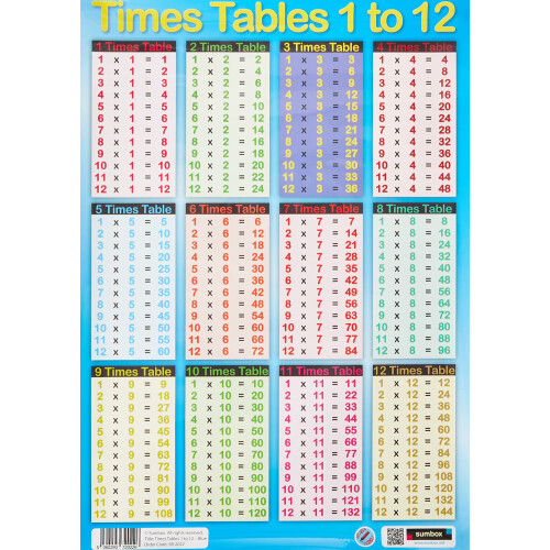 Sumbox A3 Educational Times Tables Maths Poster Wall Chart – Blue, 1