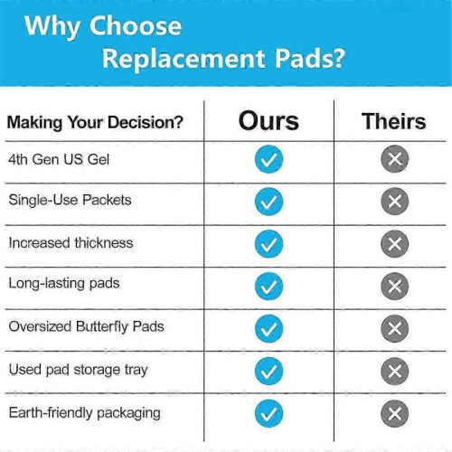 Butterfly Shaped Electrode Pads - 4.5x6In Universal Compatibility, Pack of 5 1