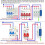 Low Voltage Surge Protector for Home with Visual Module Display for Easy Fault Detection and Replacement (EASPD-E-4P-275V) 5