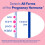 First Response Early Result Pregnancy Test, 3 Count (Packaging & Te... 3