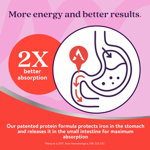 Active Iron Supplement 14 mg, Non Constipating, Fights Tiredness &... 2
