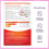 Active Iron Supplement 14 mg, Non Constipating, Fights Tiredness &... 9