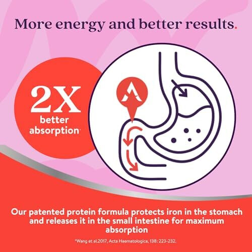 Active Iron Advance Supplement 25 mg, Non Constipating, Clinically... 2