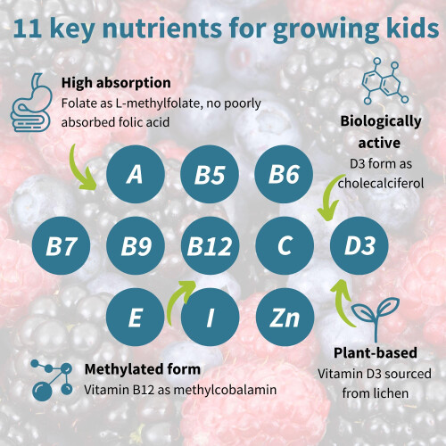 Igennus Methylated Kids Multivitamin Gummy, Highly Bioavailable Met... 2