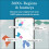 Personalized Genetic Results, DNA Ethnicity Test, Find Relatives, H... 3