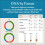 Personalized Genetic Results, DNA Ethnicity Test, Find Relatives, H... 8