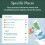 Personalized Genetic Results, DNA Ethnicity Test, Find Relatives, H... 5