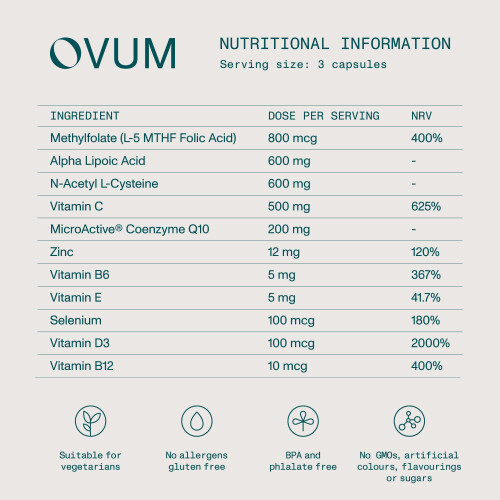 OVUM Time to Conceive Fertility Supplement MicroActive CoQ10 and... 2