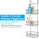Blue Canyon 3 Tier Over Shower Caddy Grey Rust Resistant 4