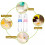 Baby Silicone Squeeze Feeding Bottle with Spoon 7