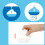 Squirting Rain Cloud Bathtub Toy Sensory 6