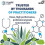 Klaire Labs Ther-Biotic Complete 25 Billion CFU Probiotic Supplement 60 Caps 3